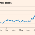 Moderna shares double on melanoma vaccine trial success
